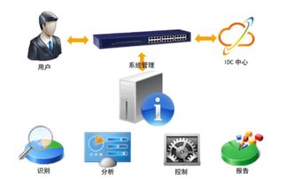 數字化浪潮下的核心競爭力 全方位數字內容制作服務