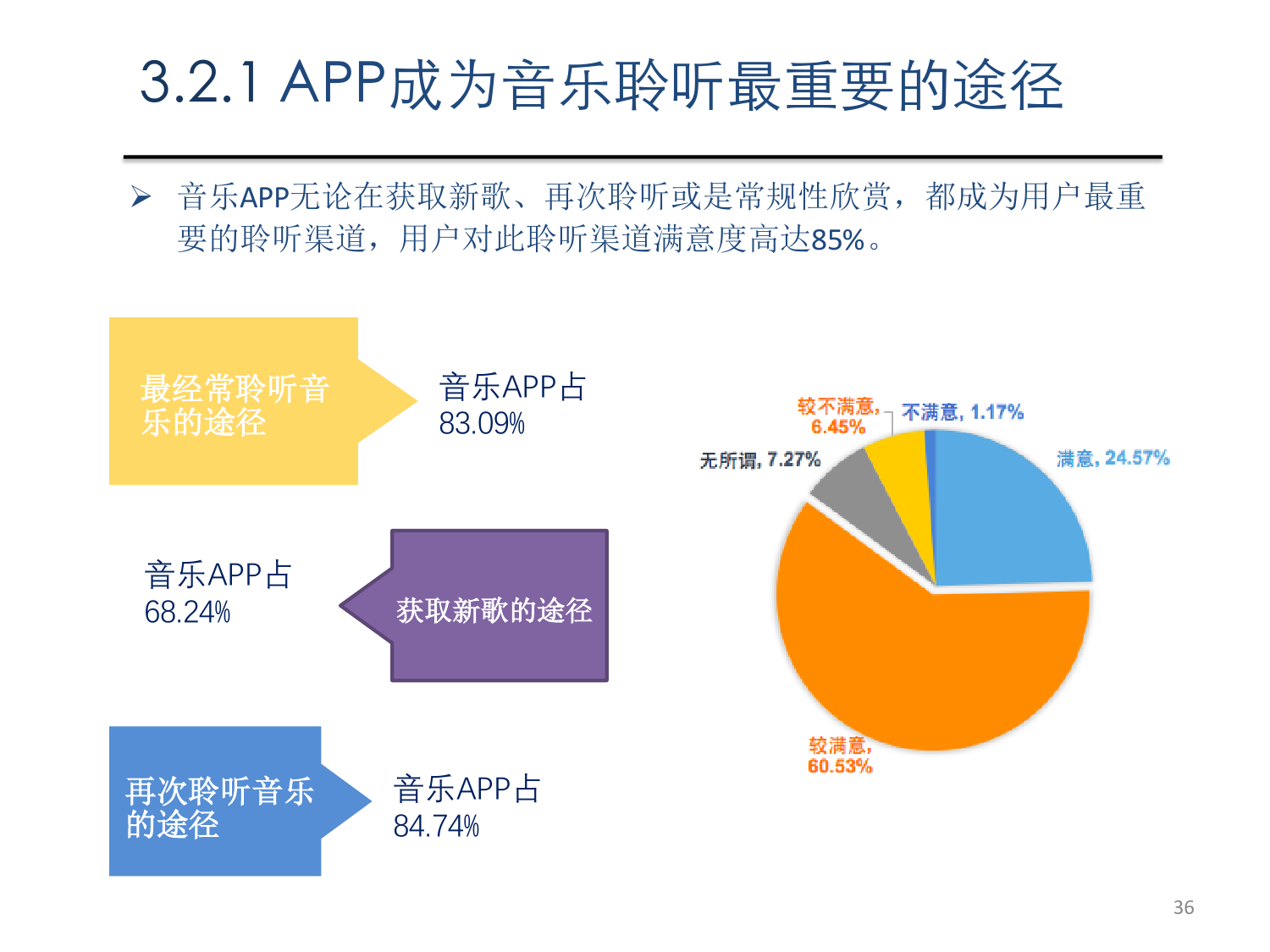 中國數字音樂市場發展報告（2017）——聚焦數字內容制作服務